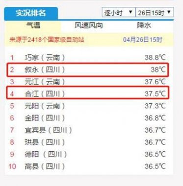 38℃！37.5℃！瀘州敘永超微粉碎機(jī)合江兩地拿下全川冠亞軍